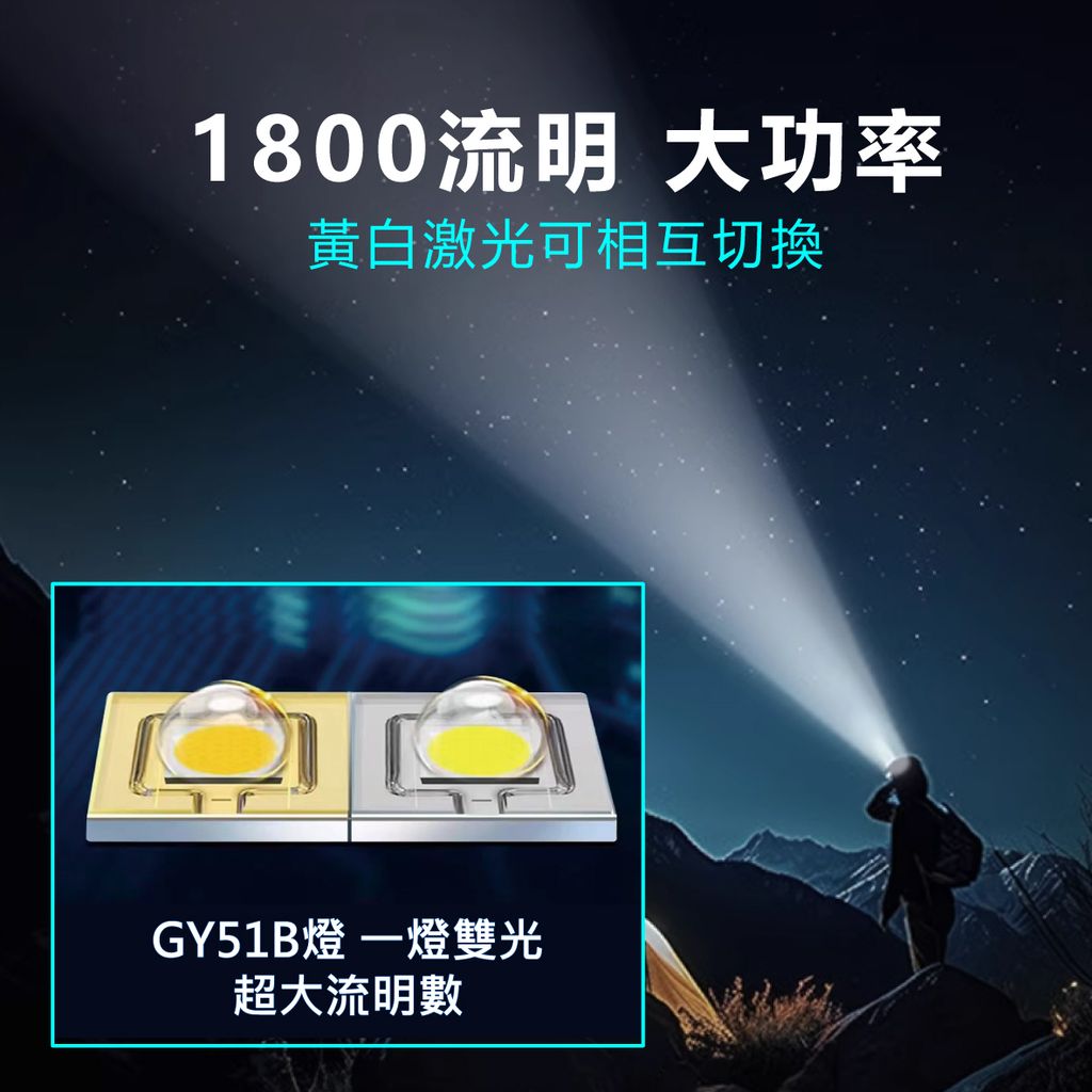 EDS-K1149感應式雙色變焦頭燈_2
