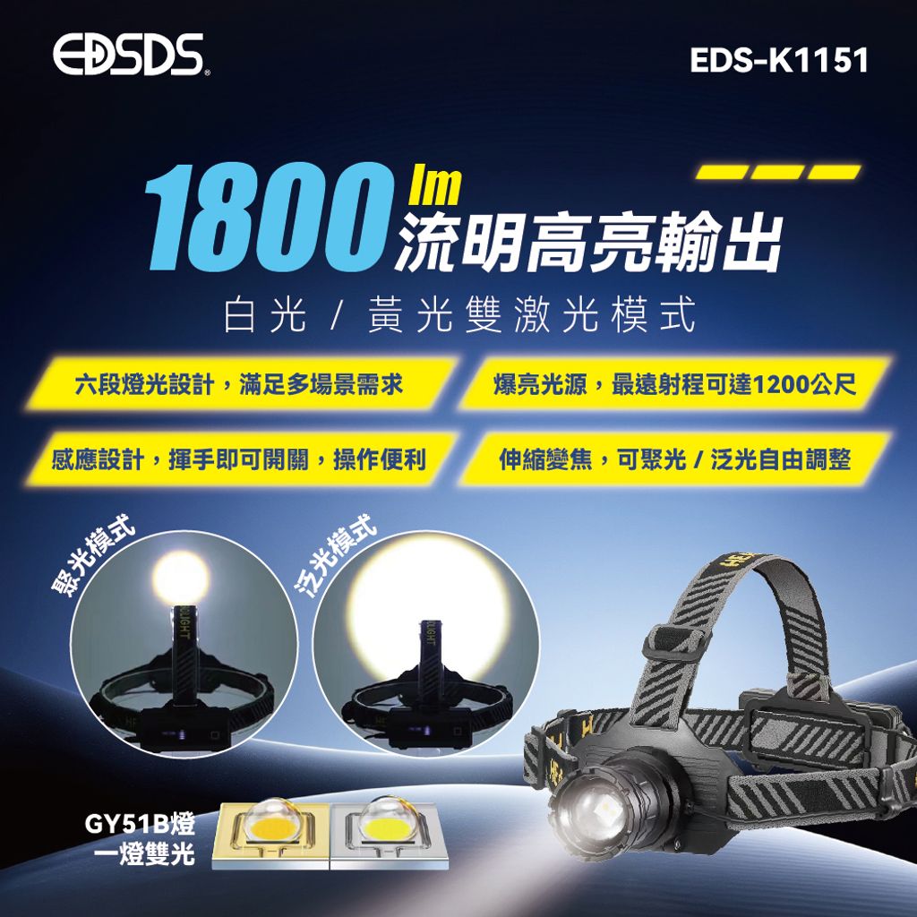 EDS-K1151感應式雙色伸縮變焦頭燈 上架圖0923-02
