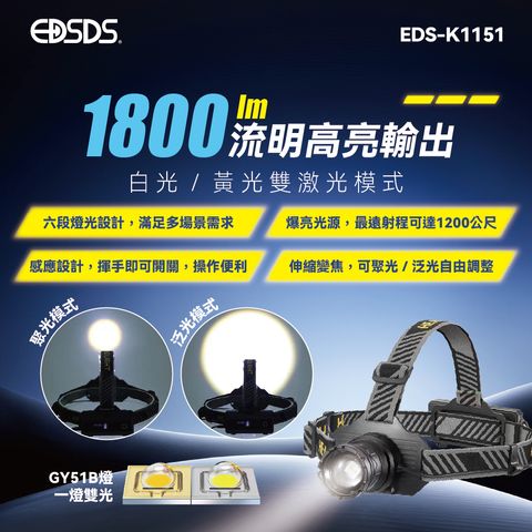 EDS-K1151感應式雙色伸縮變焦頭燈 上架圖0923-02