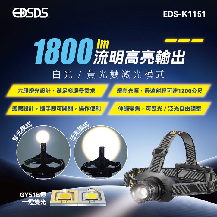 EDS-K1151感應式雙色伸縮變焦頭燈 上架圖0923-02