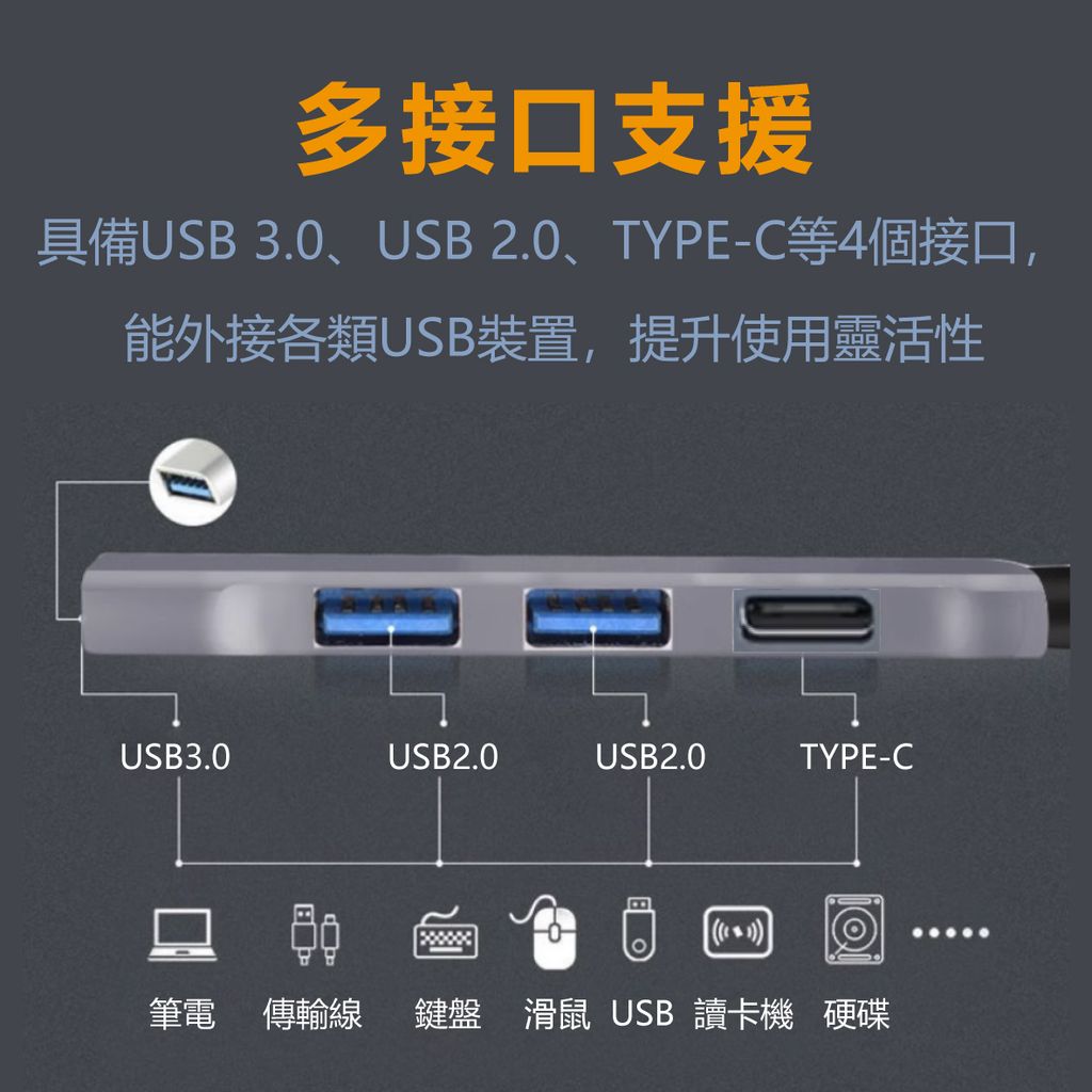 EDS-USB126-四合一集線器_3