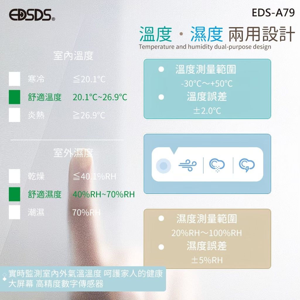 LINE_ALBUM_EDS-A79-環境溫濕度雙顯指針式感測器-安_251118_6