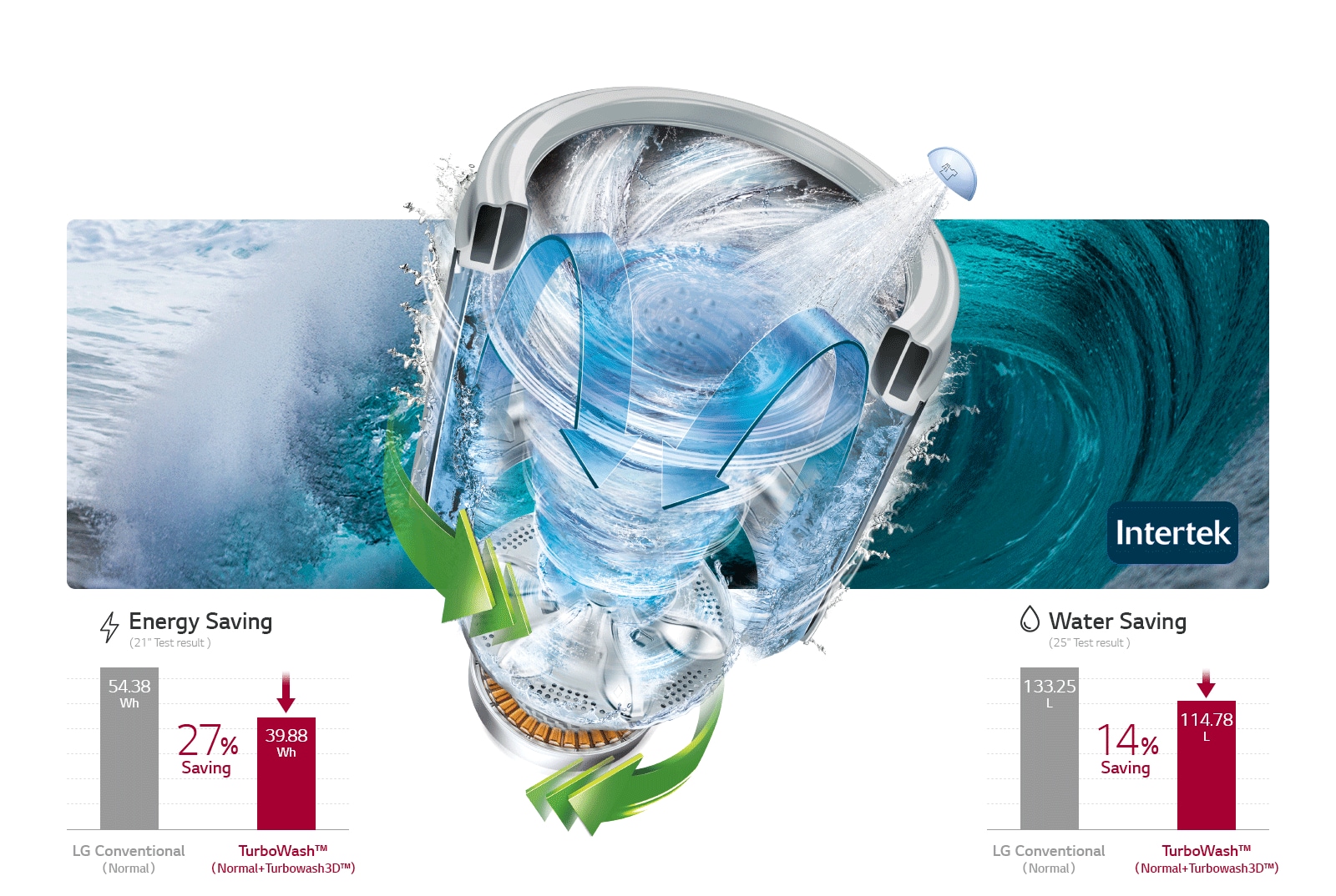 WM-SapienceHEDD-BlackSteel-05-1-TurboWash3D-Energy-Water-Desktop_01