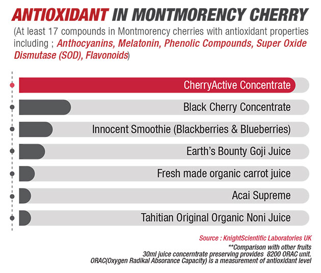 Cherryactive-antioxidant-ORAC.jpg