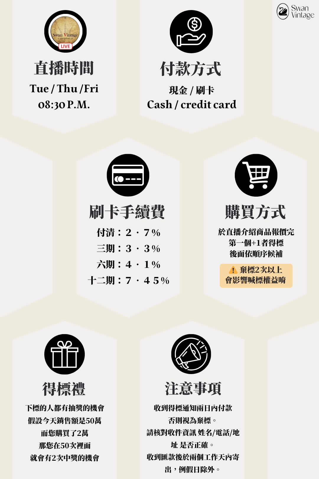 直播購物流程2