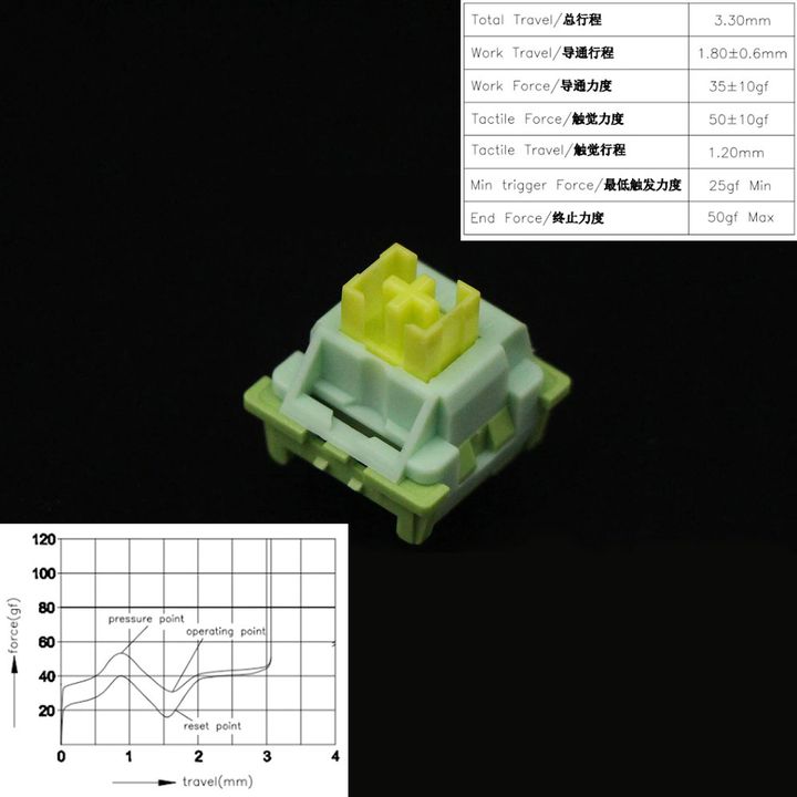 Outemu Silent Lime Tactile Switch