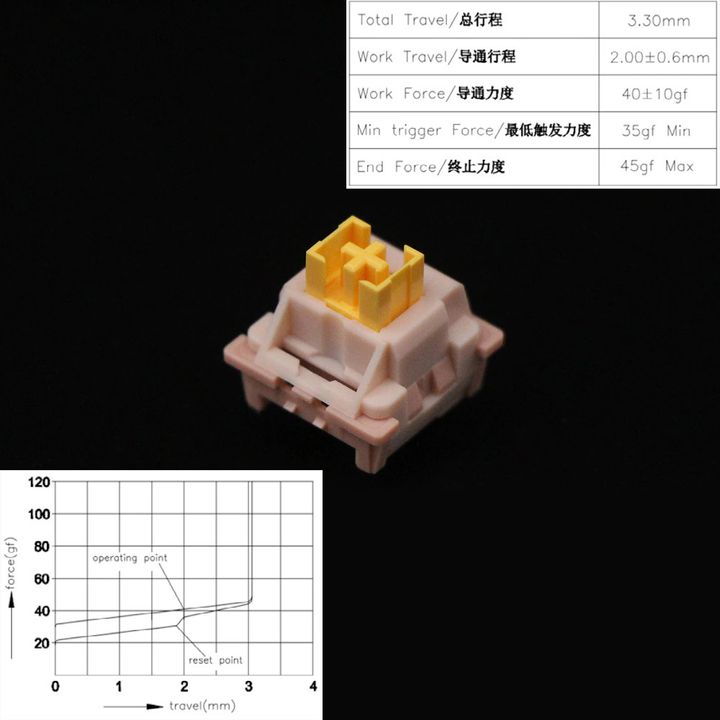 Outemu Silent Peach Linear Switch