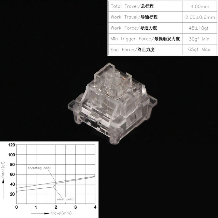 Outemu Crystal Linear Switch