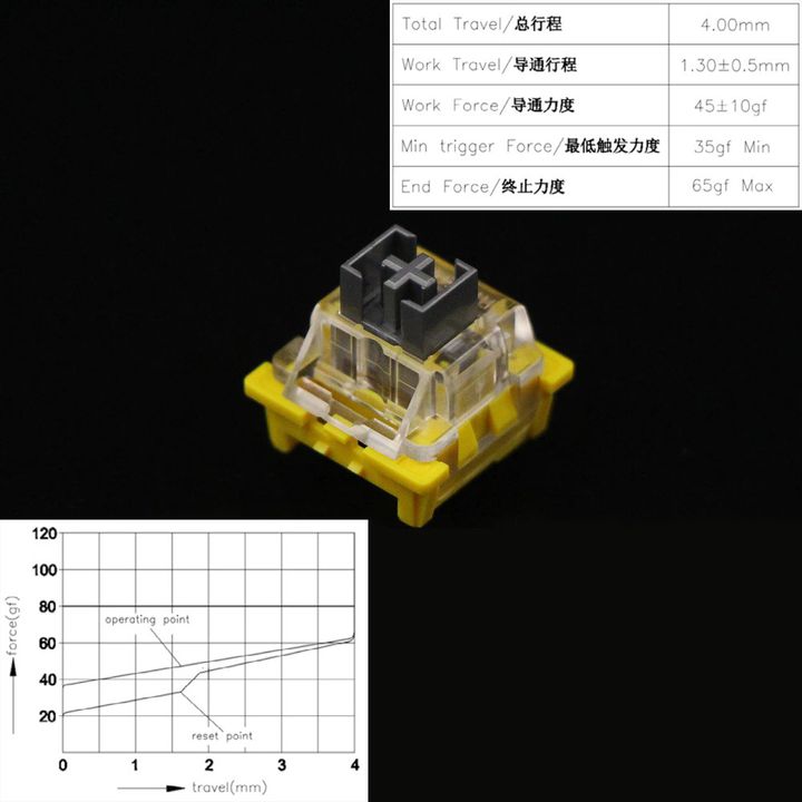 Outemu Dust-proof Silver Linear Switch