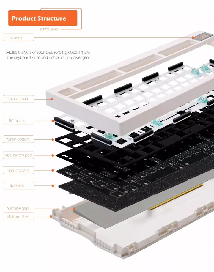Zuoya GMK81 Keyboard