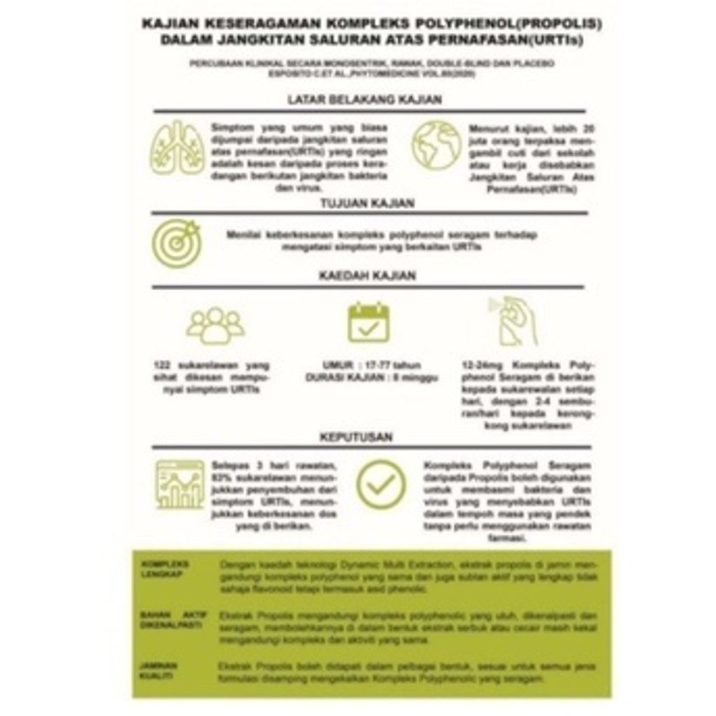 [NEW HOT ITEM] Spray Mulut Tekak Kerongkong King Propolis Susu Cendawan