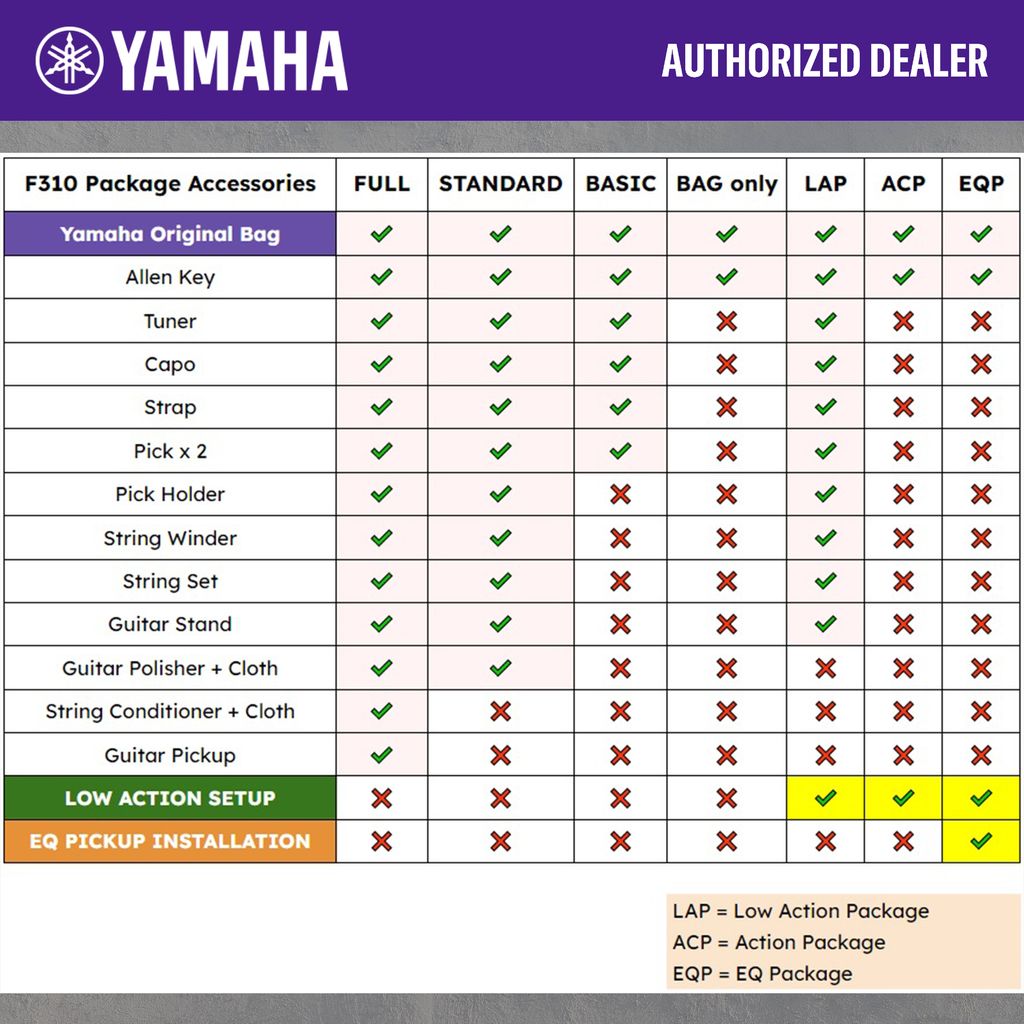 F310 Accessories Chart 2.0 with Header