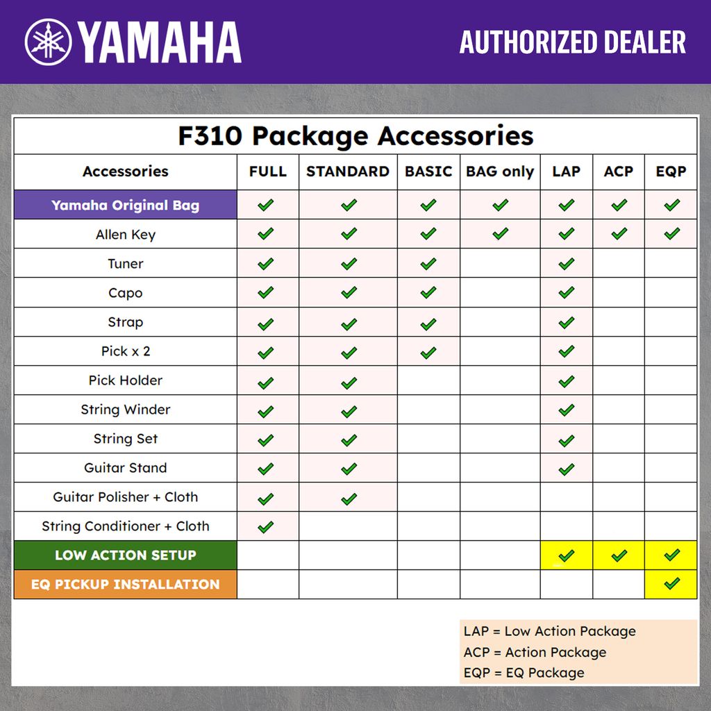 F310 Accessories Chart 5.0