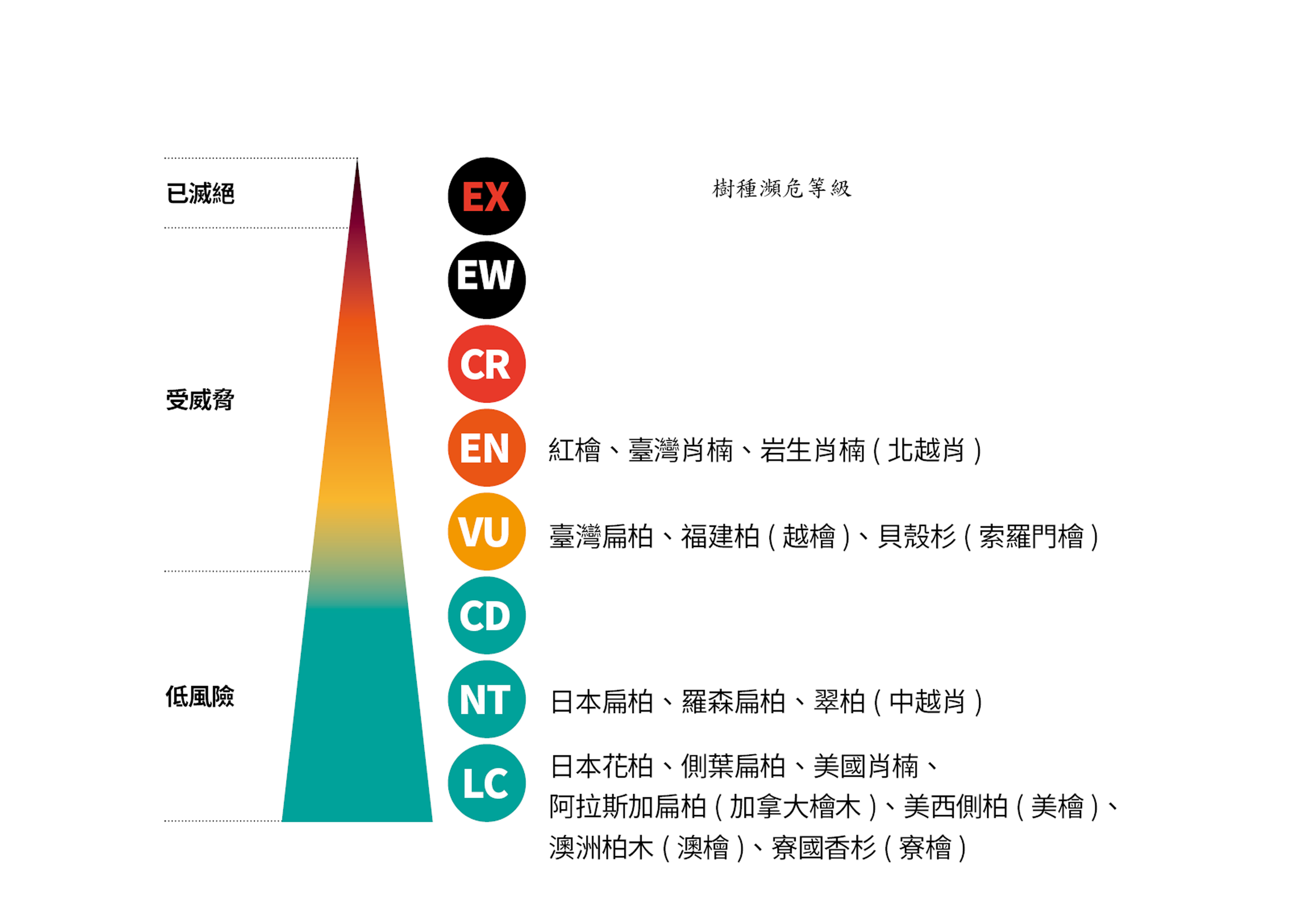 榴木密碼2024040721