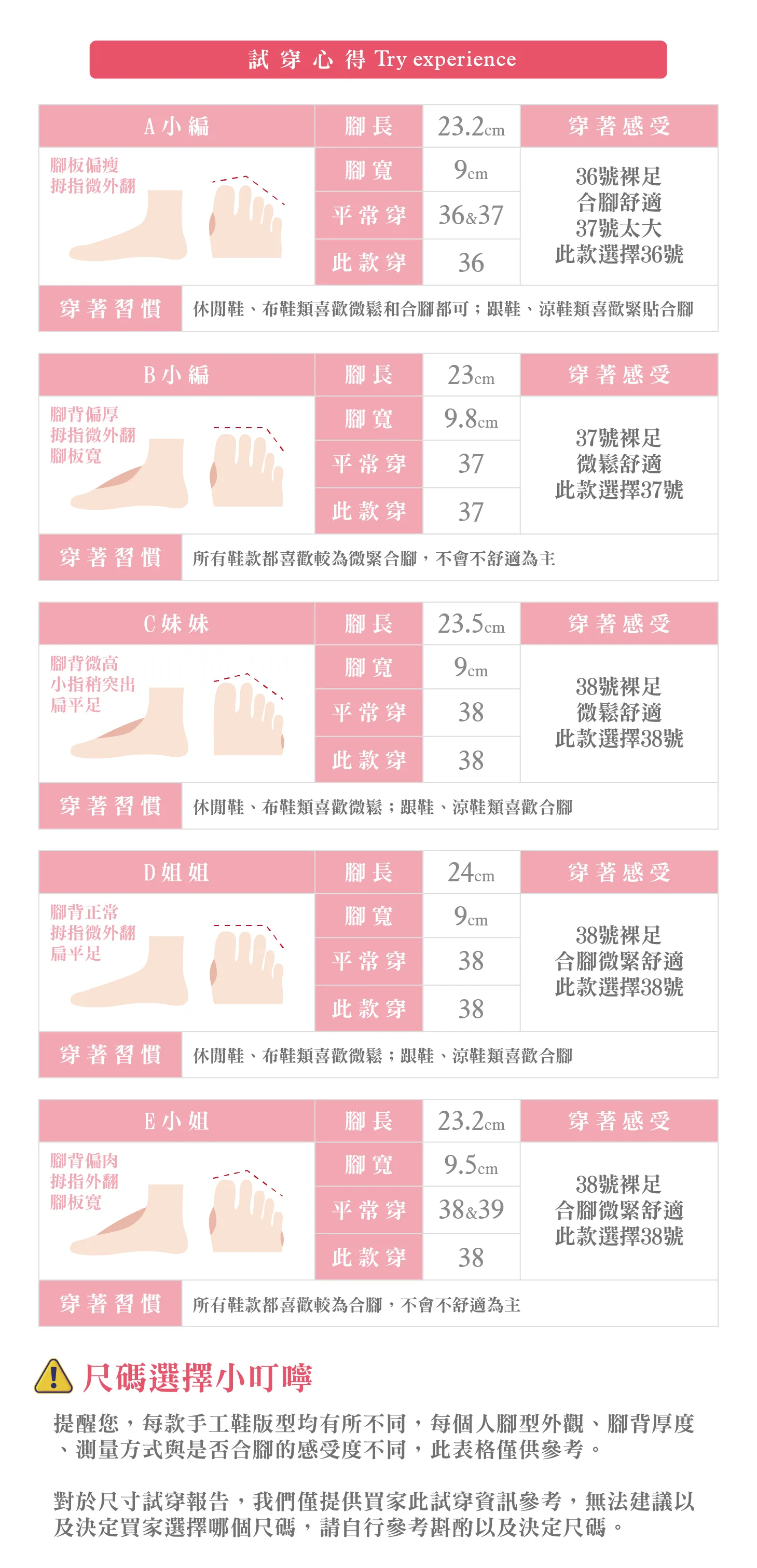 試穿報告-版型寬楦-12.png