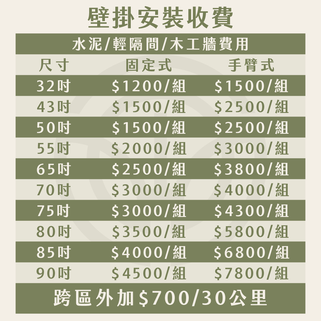 二手電視購買商品須知-04