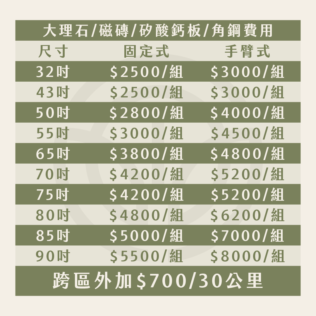 二手電視購買商品須知-05