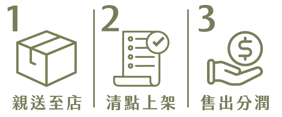 店鋪寄賣流程網站優化_9
