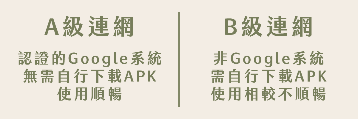 AB級聯網差異描述版