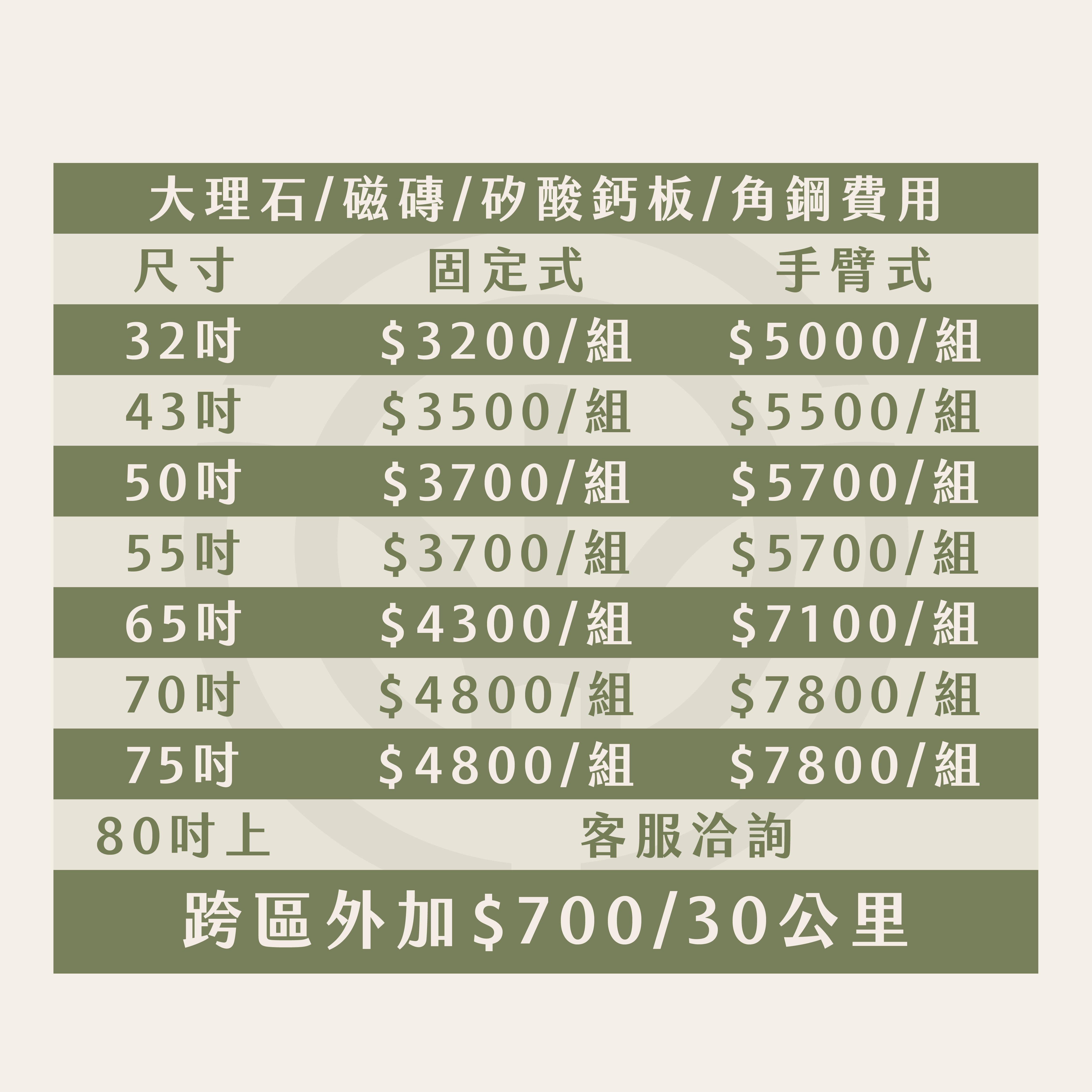 二手電視購買商品須知-05