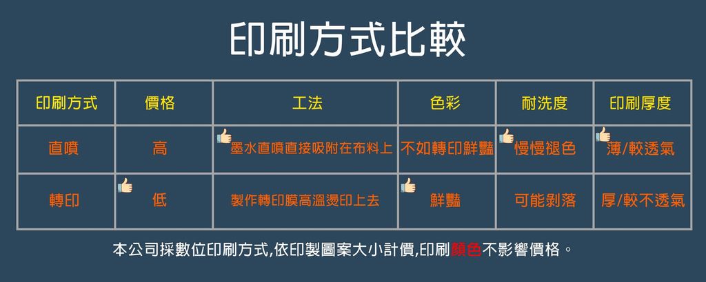 印刷方式比較表