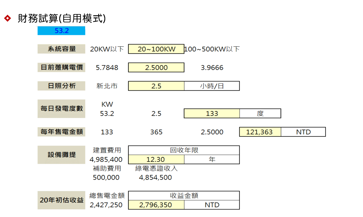 財務試算