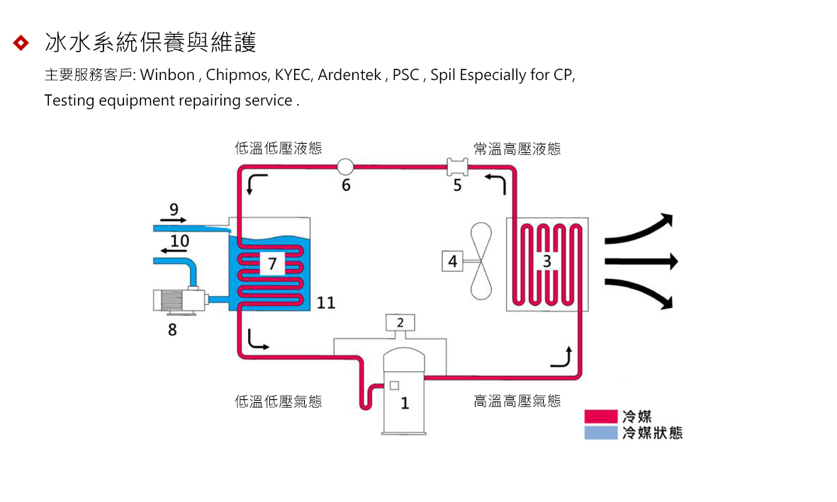 冰水維護與維護.png