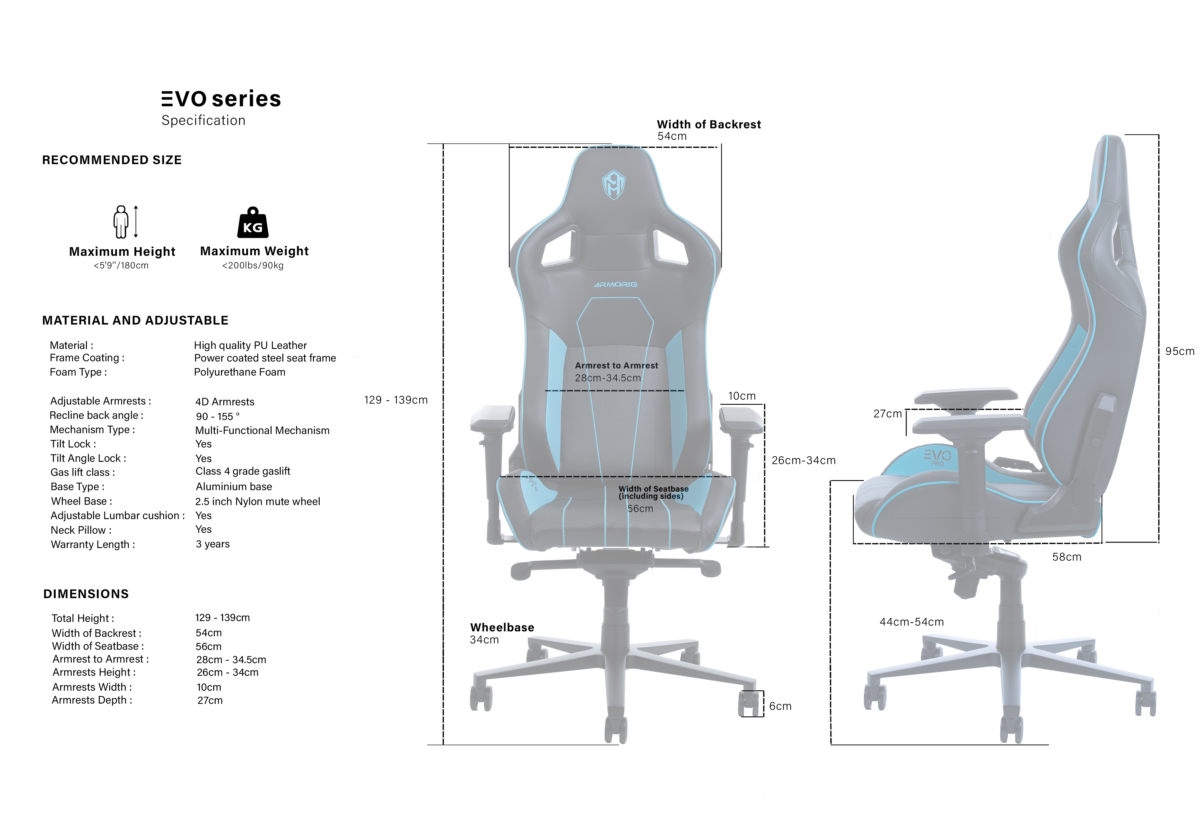 (NOEN blue )armorig specifications