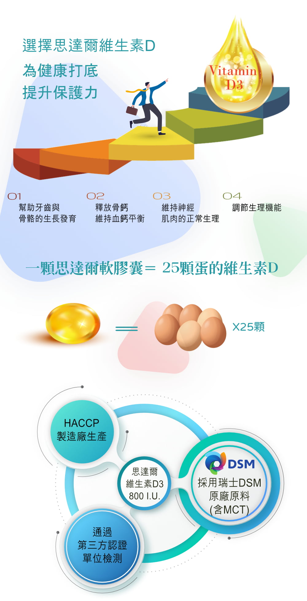 思達爾.D3-800IU.jpg