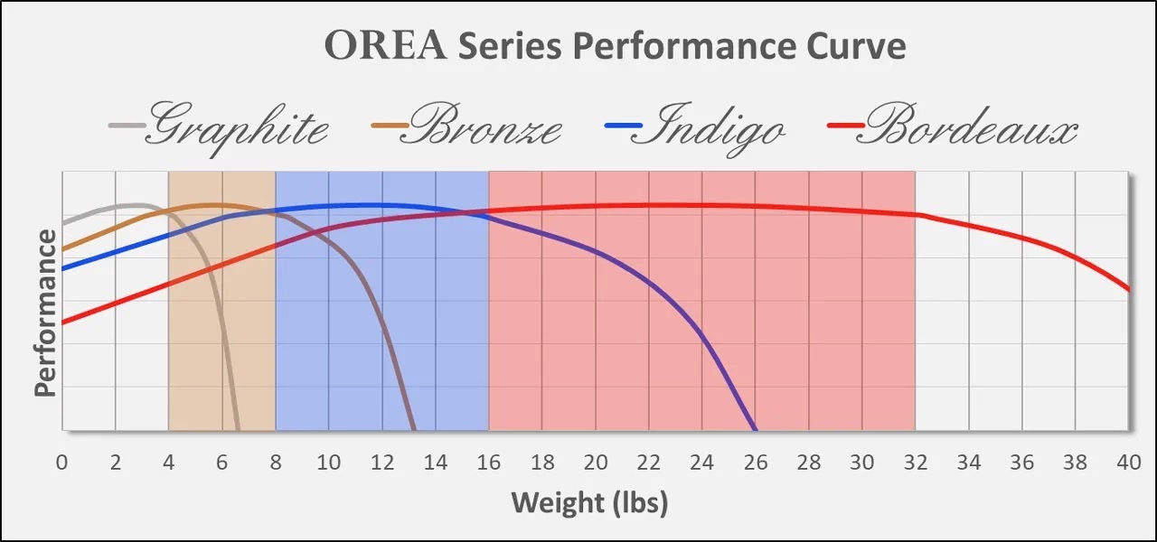 OREA-Performance-Curve-Updated