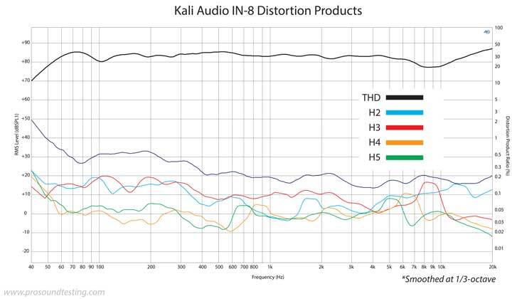 Kali-Audio-IN-8-v2-Distortion-Report