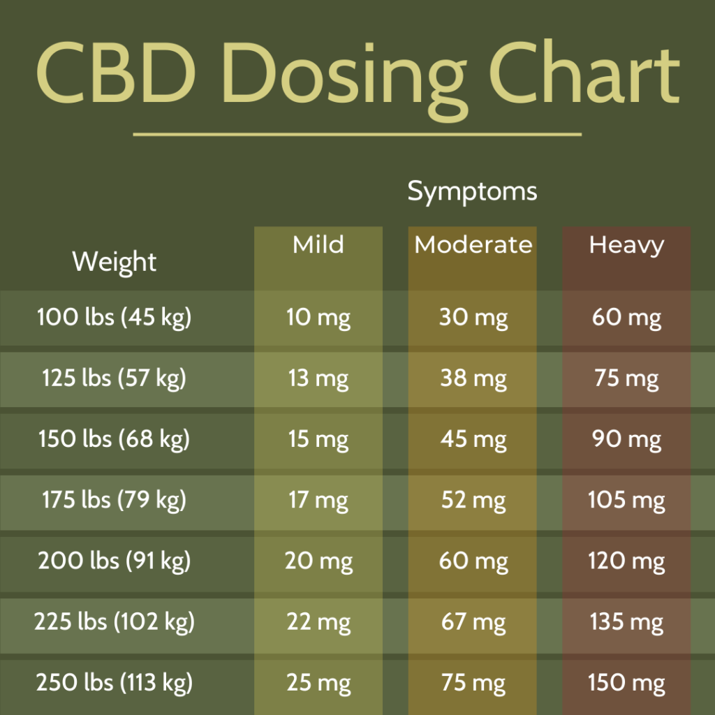 CBD-Dosing-Chart-1024x1024.png