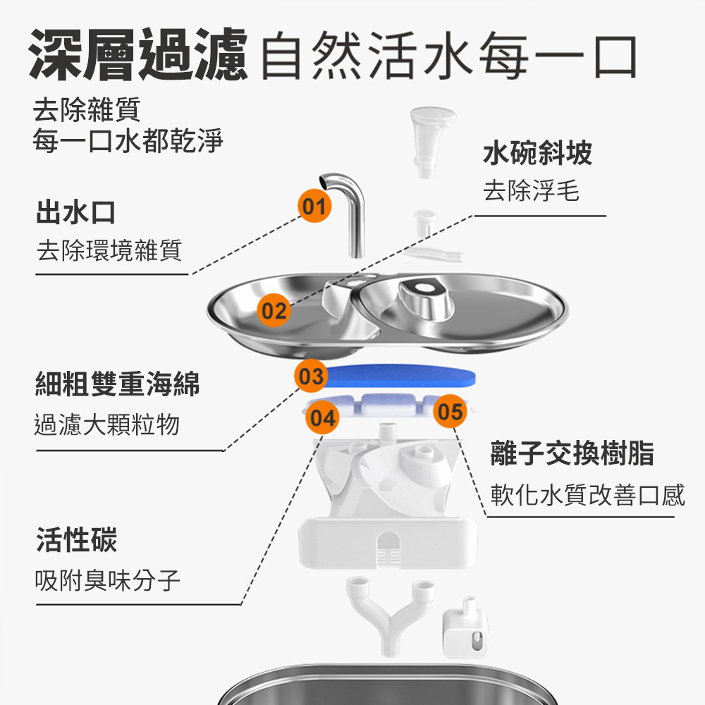 飲水餵食機WF1404