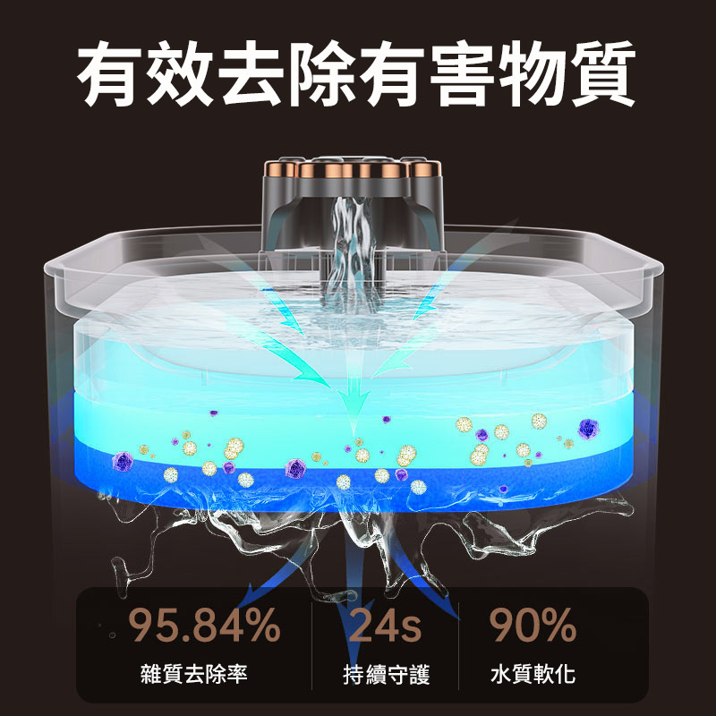 寵物飲水機5