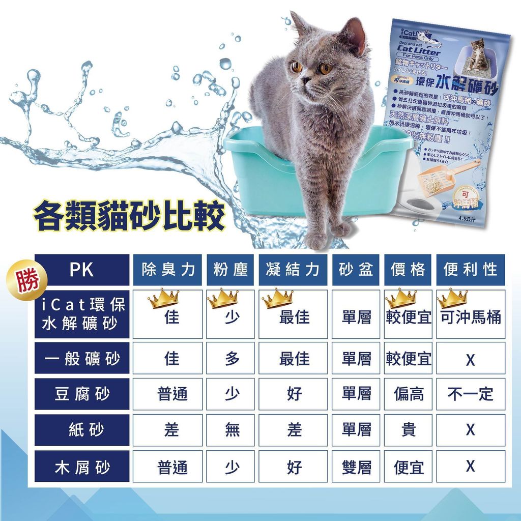 icat水解礦砂商品圖-06