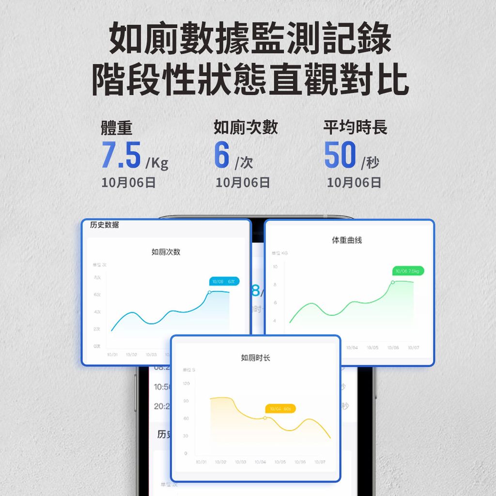 iCat寵喵樂智能貓砂盆5