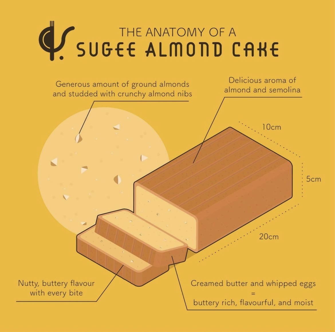 Petite Sugee Almond Cake Anatomy