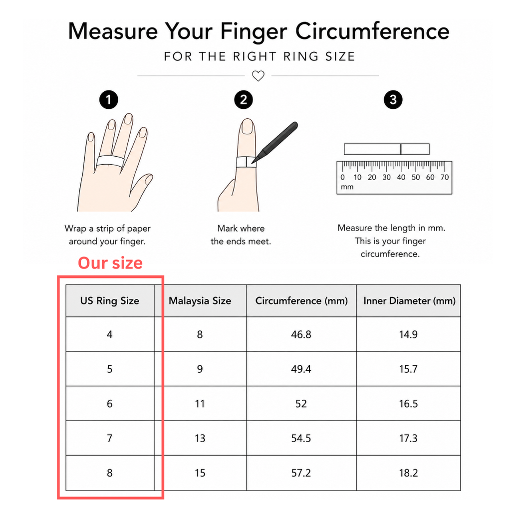 ring chart