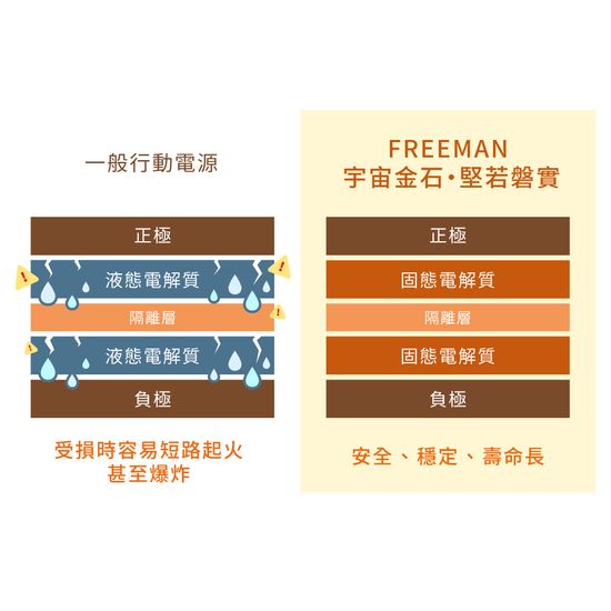 | JUNYI x FREEMAN 均怡官方網站