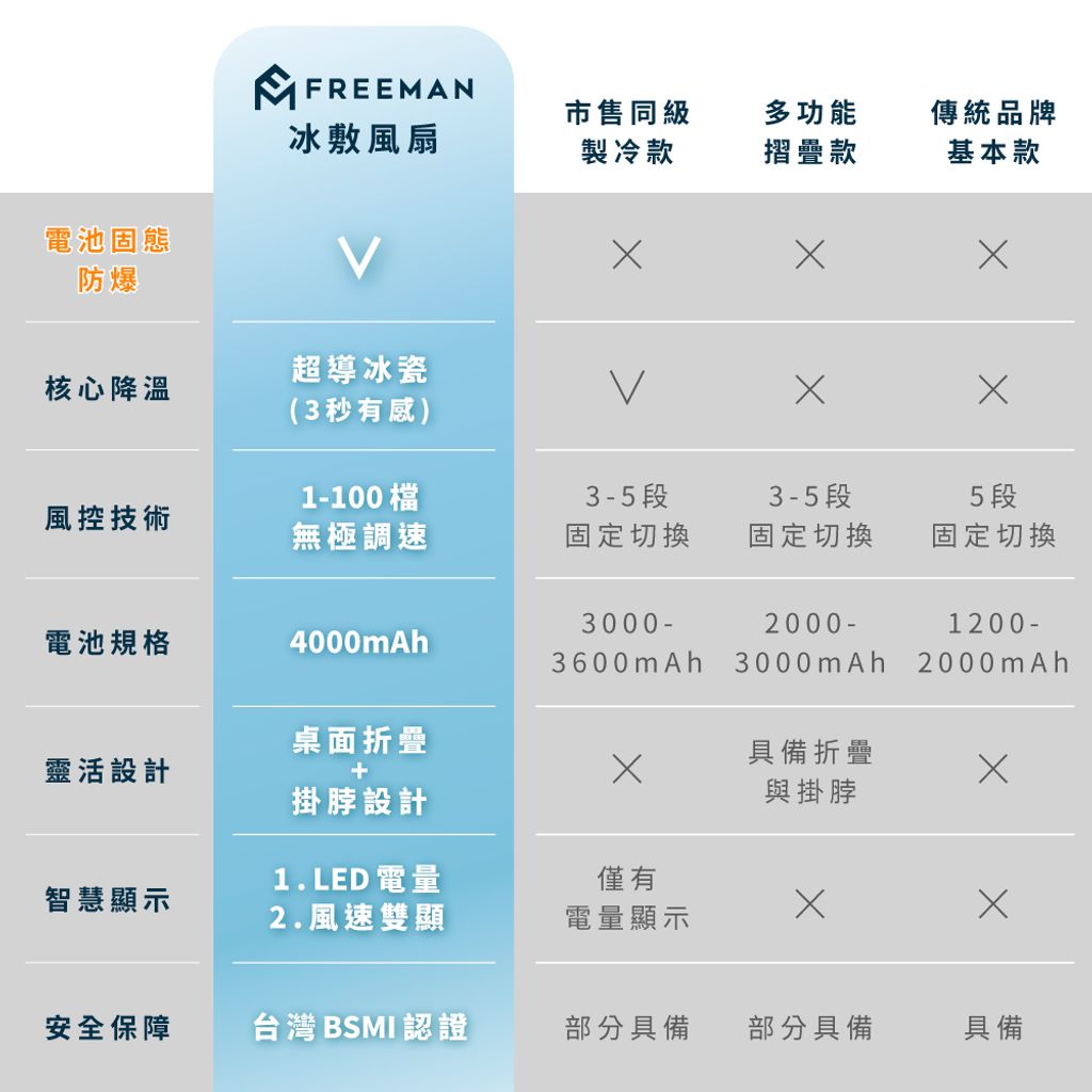 13_比較圖--