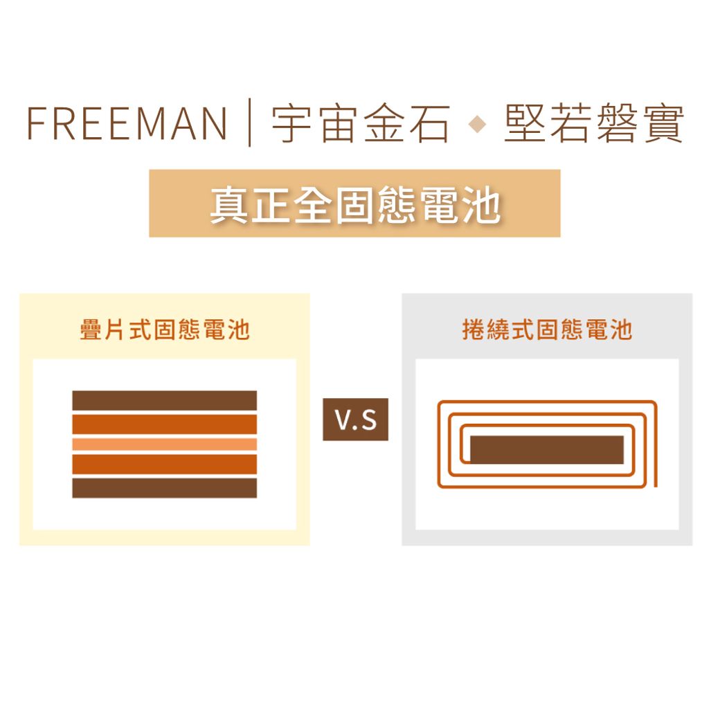 疊片式vs捲繞式