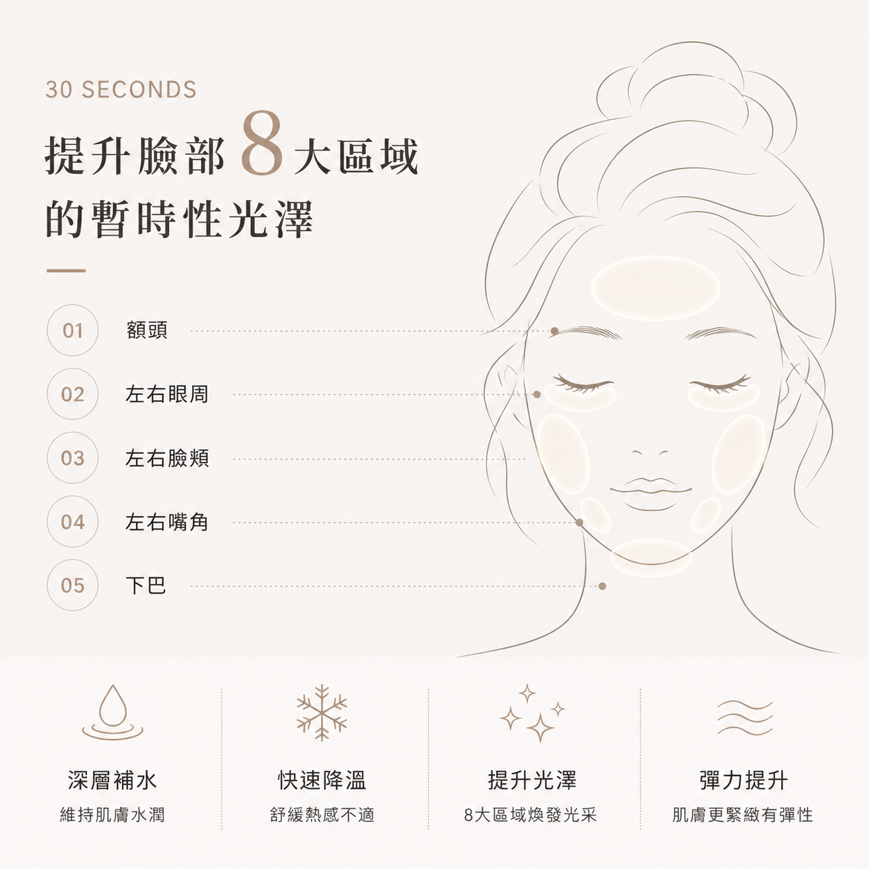 8大區域-460_460