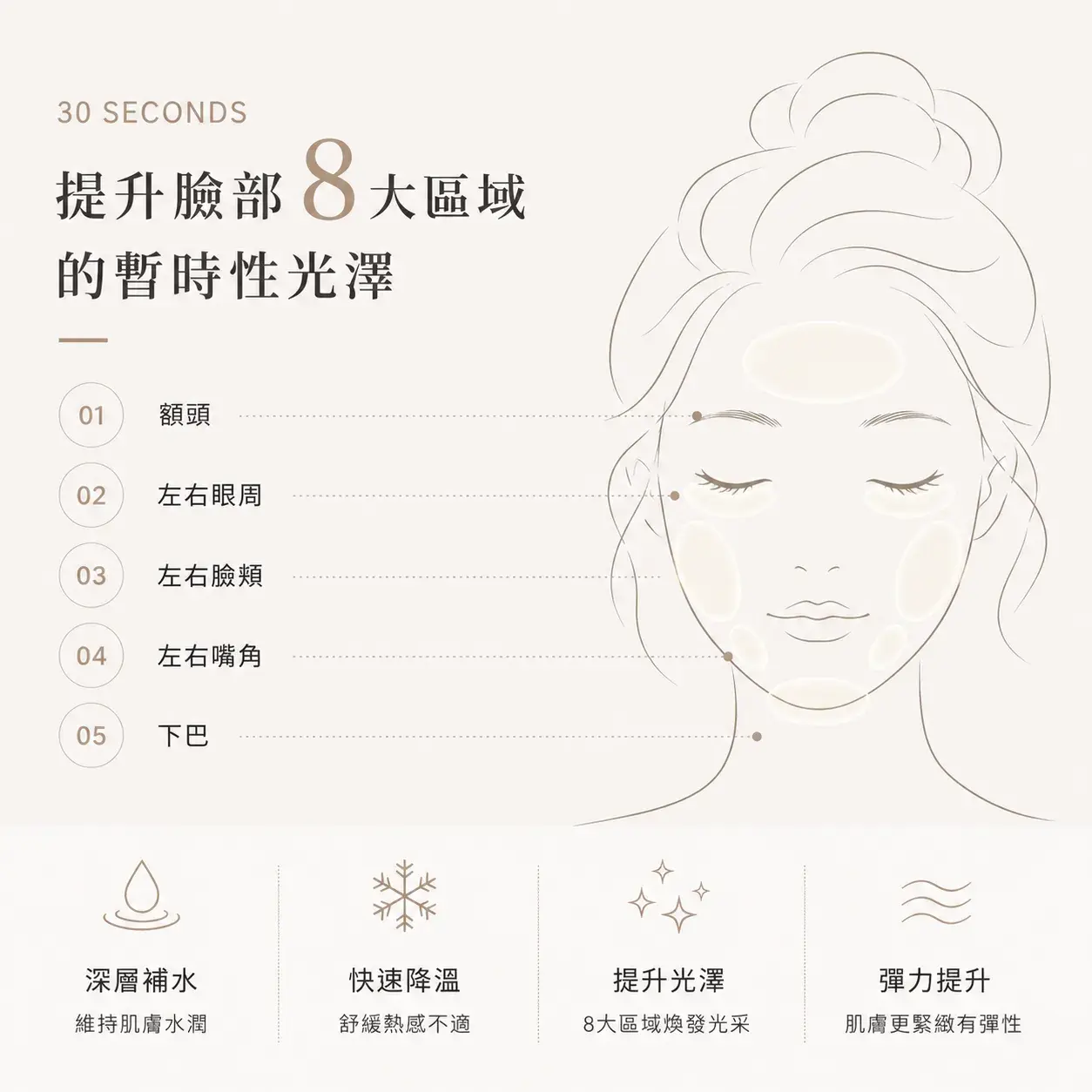 8大區域-460_460