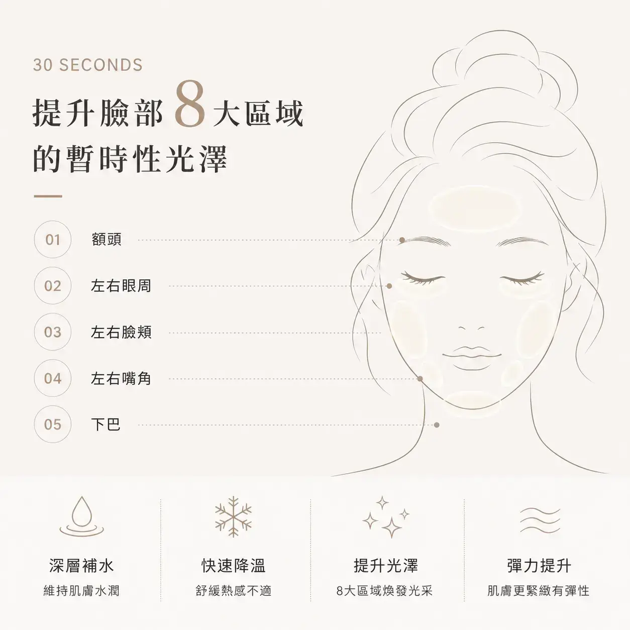8大區域-460_460