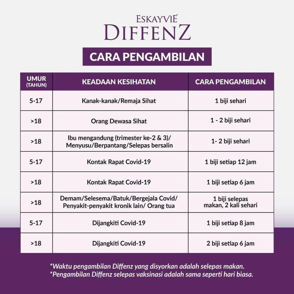 diffenze cara ambil ikut umur.jpg