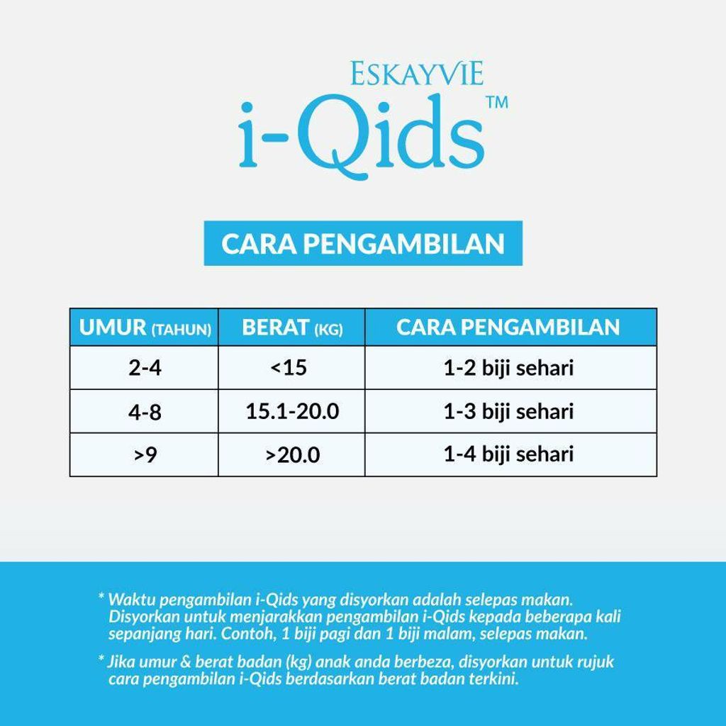 iqids cara pengambilan.jpg