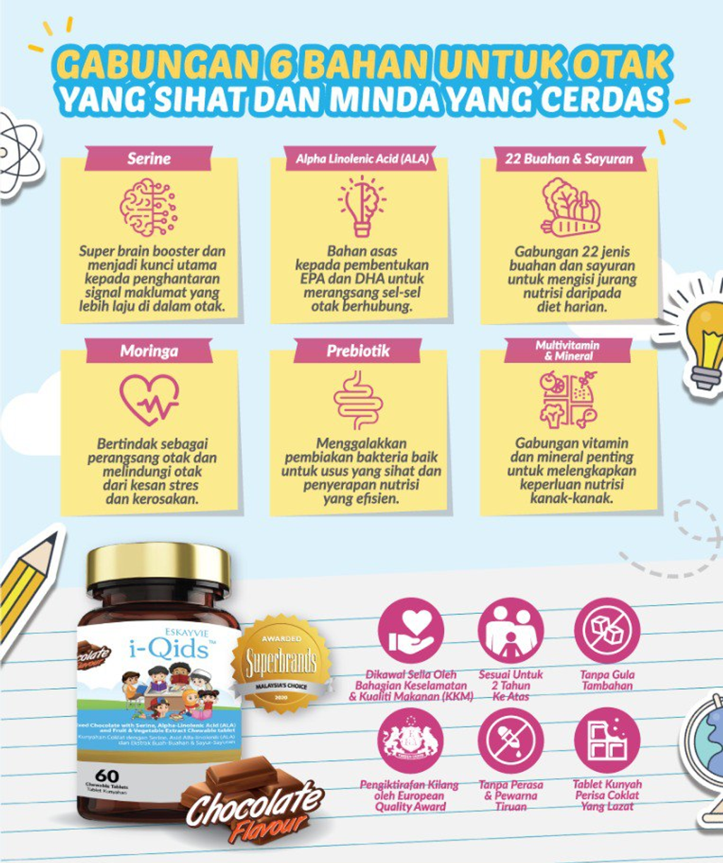 iqids-6-bahan.png