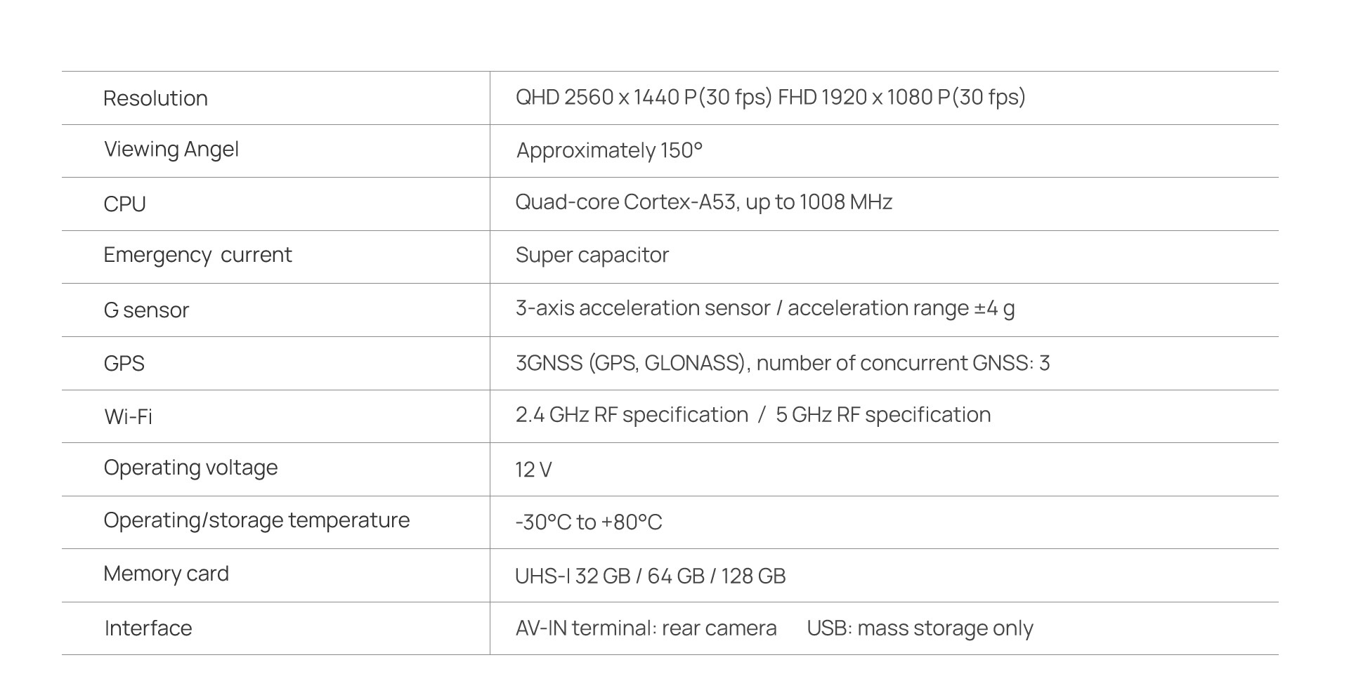 MINI Advanced Car Eye 3.0-06