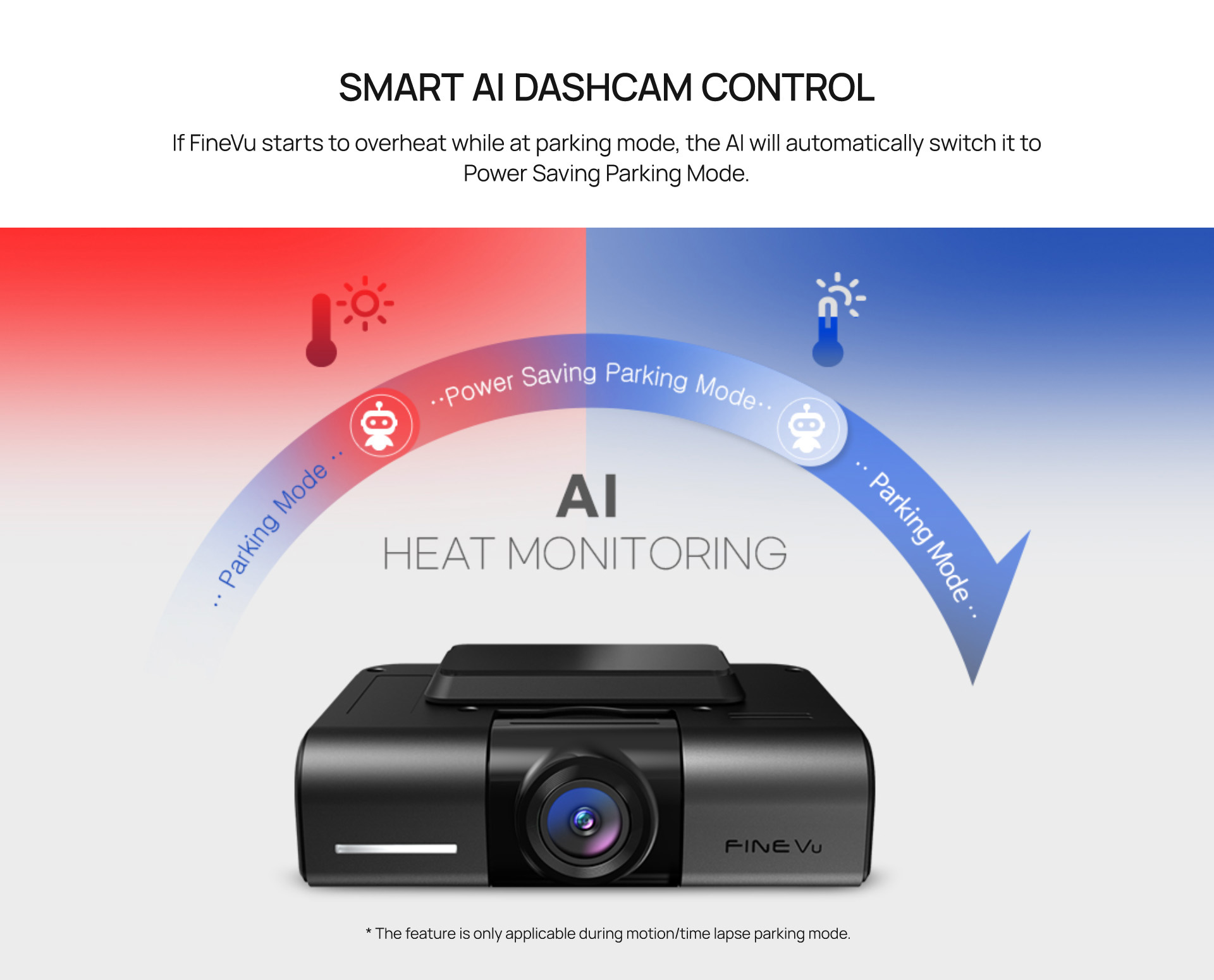 FineVu DASHCAM GX400 2K QUAL HD smart AI dash cam control