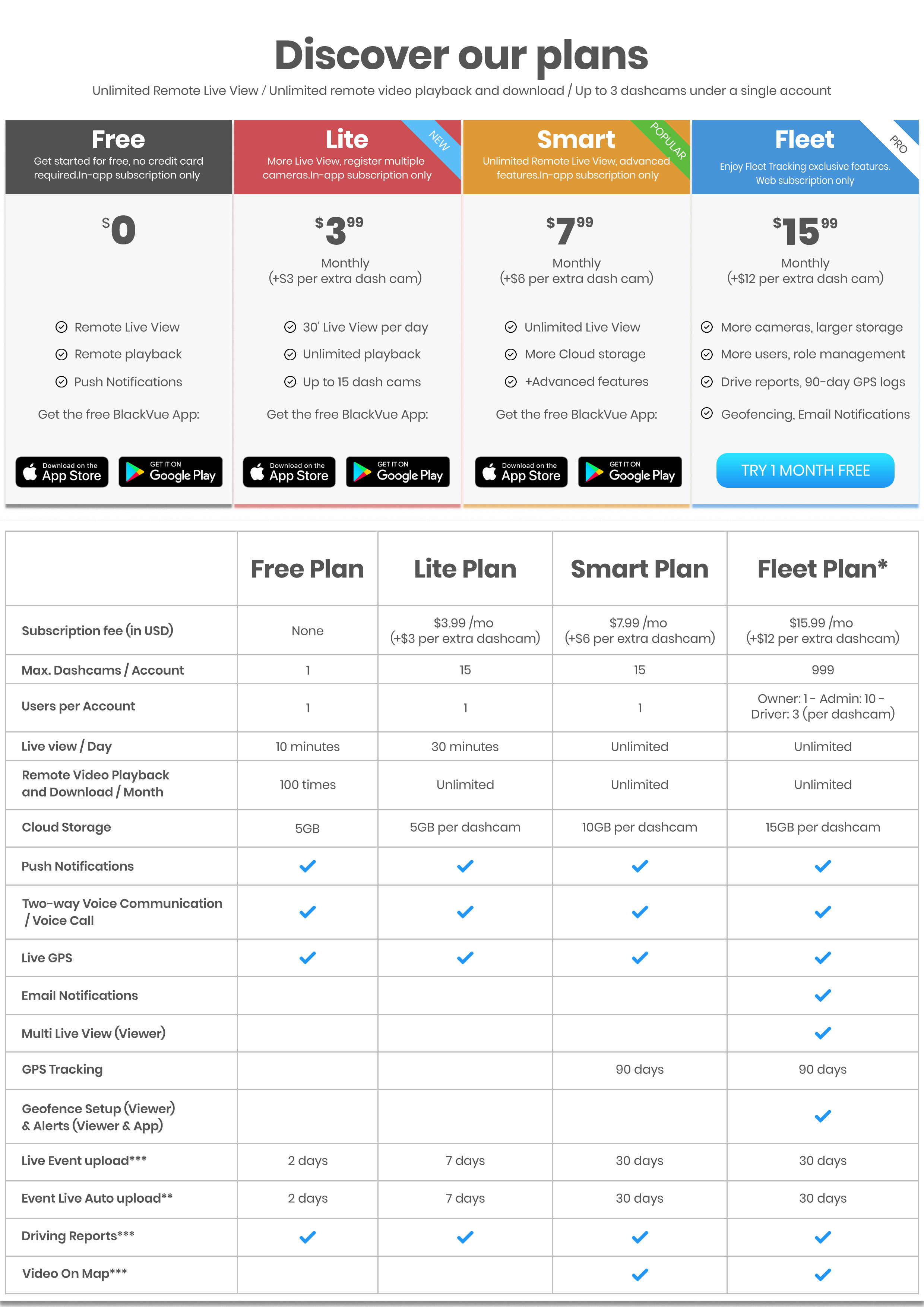 blackvue dr770 LTE image-17